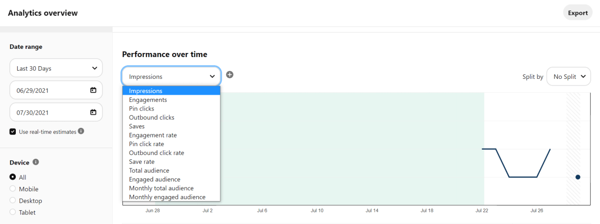 how to optimize WordPress blog post for Pinterest analytics